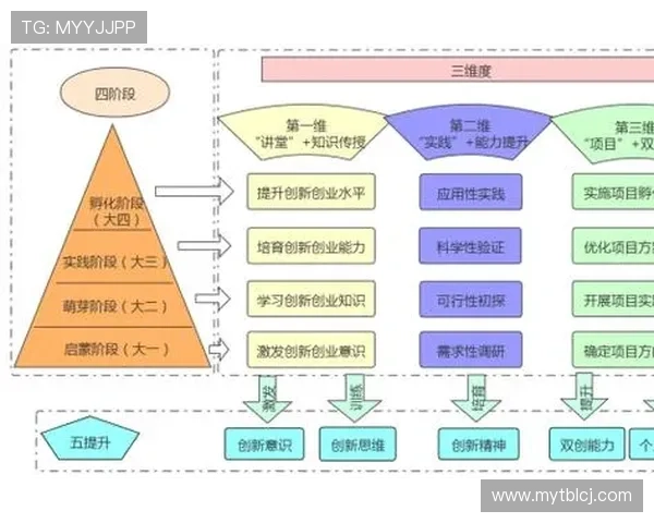 以创新型企业家为核心推动力 探索新经济时代下的商业模式与发展路径